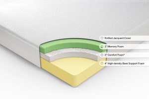 Sleep master ultima diagram of foam layers
