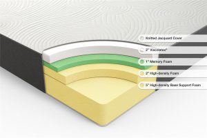zinus responsive memory foam mattress foam layers
